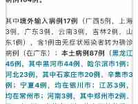 青海新增6例確診，均為醫務人員！醫生拒絕接診發熱患者遭毆打！