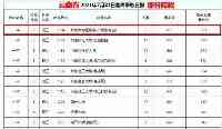 雲南這倆考生太揪心，672分和521分同時考上北京大學護理學