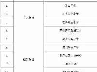 廈門＋2！福建其他地區繼續0新增！泉州鯉城多個區域解除封控管控！