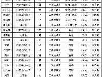 內蒙古師範大學2021年體育單招（一、二志願）擬錄取名單公示