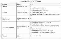 一地報告2例外省輸入確診病例：廣州人，自駕遊途經多地！廣東疾控緊急提醒