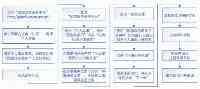 住建部：7月1日起，未提出一級建造師延續註冊申請的，注册專業將失效！