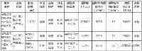 總成交價24.14億！任城區3宗國有土地成功出讓