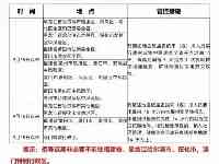 四川疾控發佈提示國慶長假這些事項請注意