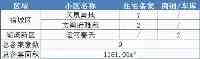 11月4日：宿遷市新房、二手房住宅成交數據發佈，共計備案27套