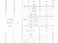 河南捐獻器官獲取收費項目及收費標準來了