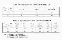 高考成績已出，各個地區近5年高考分數線