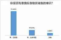 商務部鼓勵儲存生活必需品南都民調：廣州九成受訪者有意識