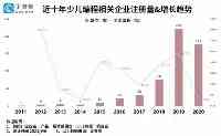 “雙减”後孩子去哪了？我國少兒程式設計企業超600家