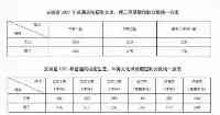 高考518分只能上大專？網友吐槽：這個錄取線太過分了