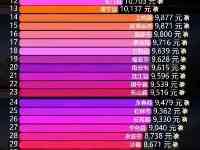 全省排行NO.1！晋江11月最新房價出爐！真是太精彩了！