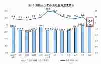 投資，要避開這些“高能耗都市”……