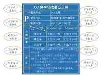 福建人注意！事關停車！