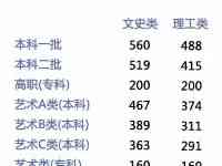 2021安徽考本科太難？這3所高職專科適合低分撿漏，考上就賺了