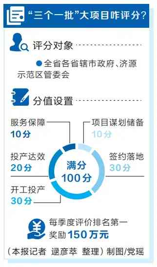 河南省出臺重大專案建設“三個一批”活動評估辦法推進是否給力，打分說了算