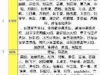 在馳援河南藝員捐款名單中，除了黃子韜以外，還有7個人值得一提