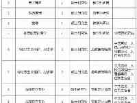 黃河水利職業技術學院2021年公開招聘員額制工作人員21名