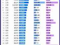 百強縣財富比拼：內蒙古兩地人均GDP超20萬，總量超過一國家