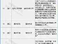 60所更名為“大學”的高校名單，江蘇有4所，且全為專轉本招生院校
