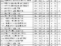 江蘇、寧夏2021高考提前批投檔線公佈！北大最低僅634分