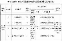 伊旗招聘140名警察警務輔助人員