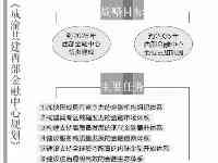 《成渝共建西部金融中心規劃》公佈，建設邁向實質性階段三組關係看“共建”