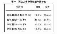 大同北魏時期墓葬人骨的種族特徵