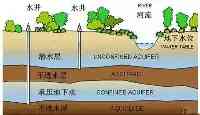 這次7-20大暴雨對河南地下水的補充作用有多大？