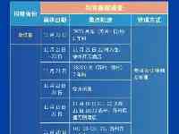 去過這些地方要主動報備！哈爾濱多地上調風險等級