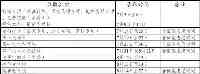 雲南考生請注意！2021年雲南省普高錄取時間計畫公佈