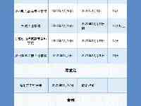 這些高校寒假提前！涉及吉林大學、長春理工大學