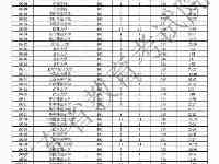 火爆！廣東高考提前批投檔：普通類（物理）北大683分清華676分