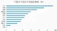 90後牽著一頭估值過億的“驢”，驚豔低端酒市場，你喝過沒？