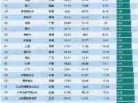 一起來看看中國最年輕的50座都市，這其中有你的家鄉嗎？