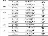 濮陽市七部門聯合開展基礎教育校外培訓機構專項整治工作（附舉報管道）