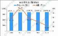 600年前山東人口巨變：50萬山西人，浩浩蕩蕩從大槐樹出發