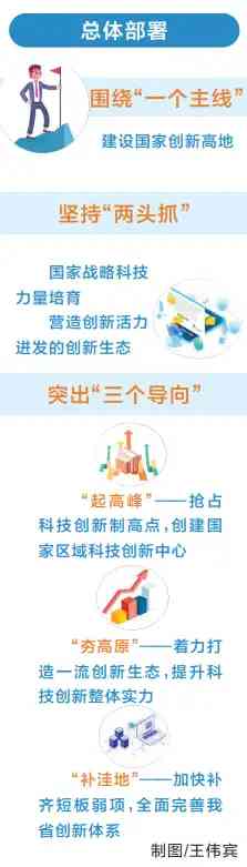 《河南省“十四五”科技創新和一流創新生態建設規劃》發佈打造國家創新高地“藍圖”繪就