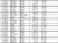 黑龍江常住人口最少的10個縣區