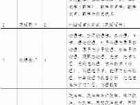 福州最新招聘資訊！含公務員、事業編……