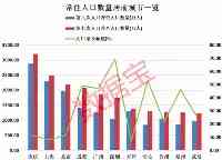 哪個都市最吸引人？合肥成最大黑馬，反超南京…都市人口增速榜來了