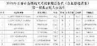 吉林省選調666人，省內二本學生也去好崗位，外地名校生欲哭無淚