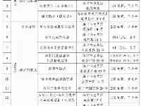 海口公佈健康管理驛站（第三批）基本情况