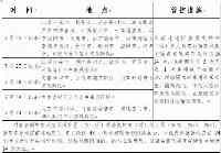 四川疾控最新健康提示