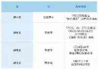 7月全國新增確診病例超300，廣州深圳東莞等疫情防控再陞級