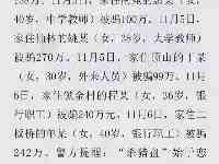 受害人全部是單身女性！其中南京一名大學教師被騙270萬元