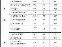 福建醫科大學21考研初試最高分426，福建醫科大學考研難嗎？