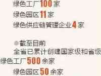 四川2022年省級綠色製造名單公佈從歷年榜單中，看生產線上的綠色動能