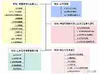 有關小學、國中、高中，教育部最新要求