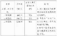 所有人婁星區2022年城鄉居民醫療保險參保繳費須知