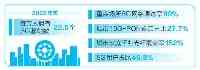 昆明成為雲南首個“千兆都市”